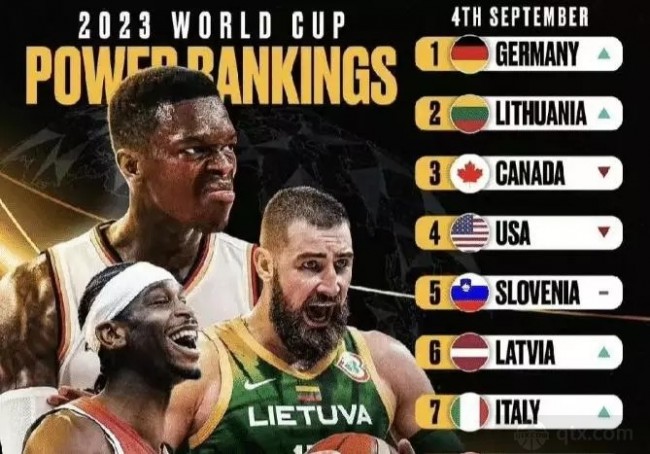 男篮世界杯八强世界排名