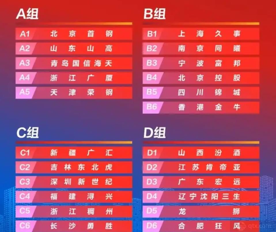 CBA俱乐部杯抽签分组出炉