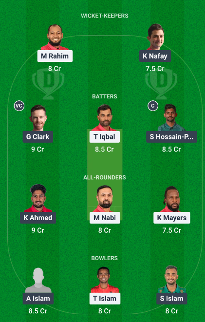 FBA vs CHK Dream11 Team Choice 1: Mega Contest Picks