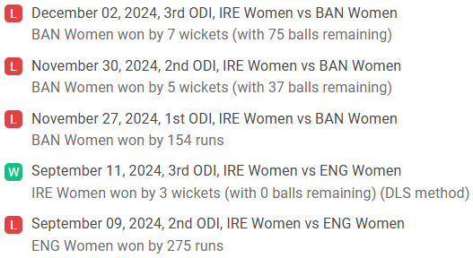 reland Women Recent Form