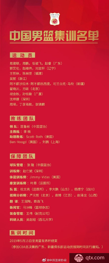 中国男篮集训名单出炉