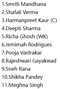 India Women (IND-W) Playing XI