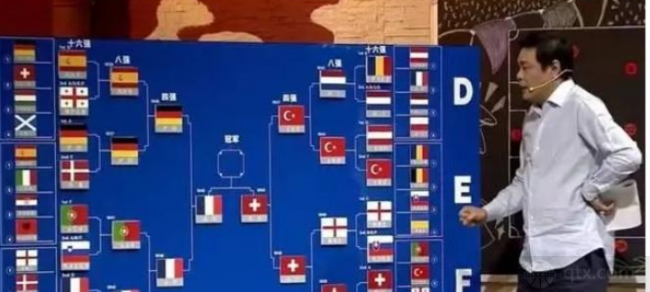 範誌毅預測歐洲杯比分