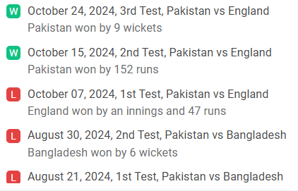 Pakistan Recent Team Performances