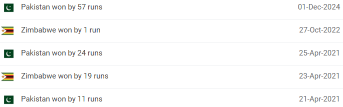 Zim vs Pak Head-to-Head