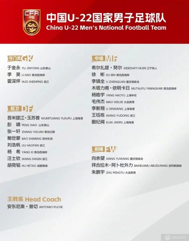 U22国足大名单