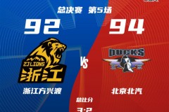 CBA总决赛G5北京男篮客场94-92广厦男篮 将系列赛大比分扳成2-3