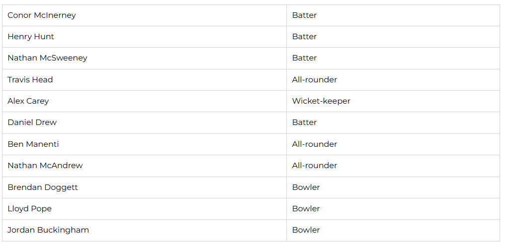 South Australia Playing XI Prediction