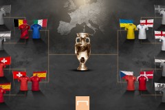 2021歐洲杯8強名單全部出爐 附歐洲杯2021最新戰況