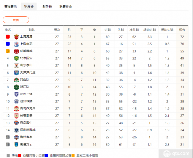 中超积分榜最新排名