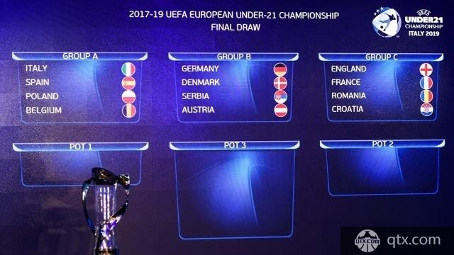 2019欧青赛小组抽签分组