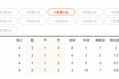 欧国联A4组最新积分榜 西班牙提前晋级四分之一决赛