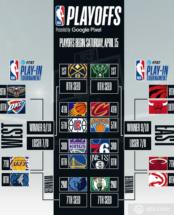2022-2023賽季NBA季後賽對陣圖