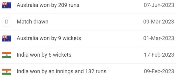 Australia vs India Head-to-Head