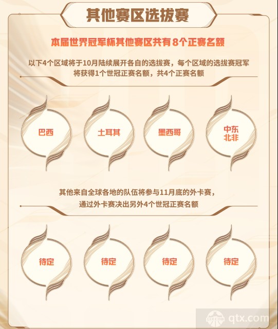 王者荣耀世界冠军杯2022赛制与赛程