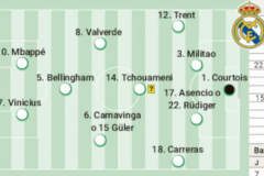 阿斯报预测皇马客战赫罗纳首发 锋线双核领衔