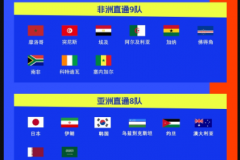 世界杯已经出线的国家名单 2026世界杯参赛球队名单最新