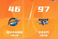 CBA常规赛北京男篮客场97-46血洗四川51分 四川创CBA历史第二低得分记录