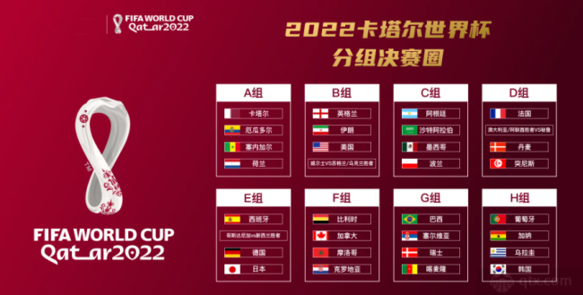 2022卡塔爾世界杯