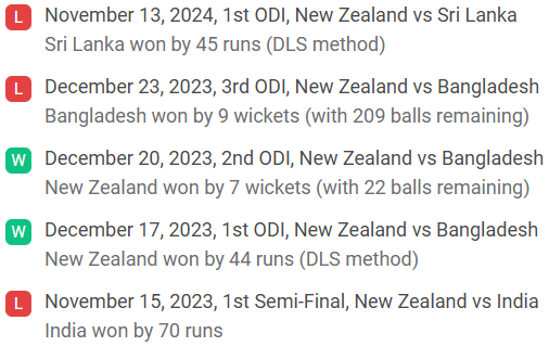 New Zealand recent results