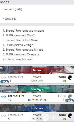 EPL S16小组赛D组FURIA vs EF地图BP