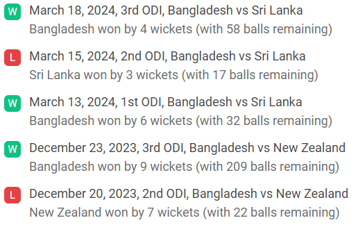 Bangladesh Recent Form Analysis