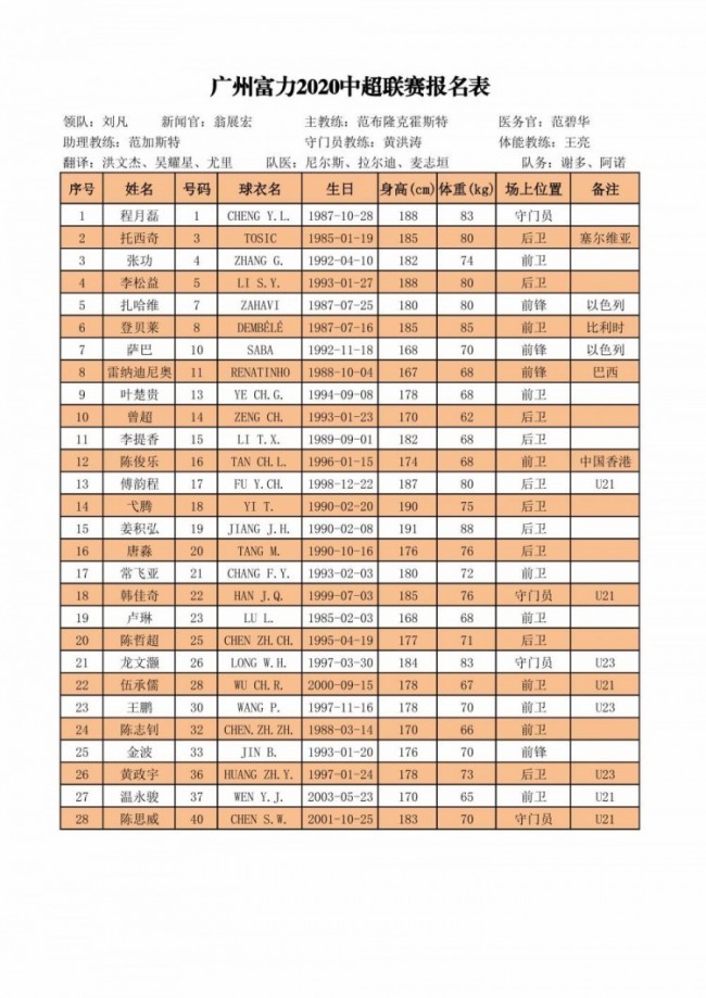 中超16强新赛季完整报名名单出炉