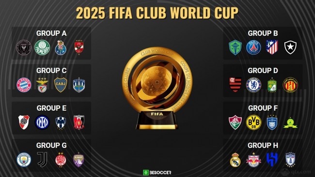 2025世俱杯