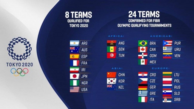 2020男篮奥运会落选赛24支参赛队伍