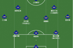 日媒预测日本对战巴林首发阵容 田中碧、远藤航出任中场