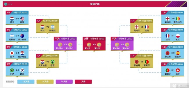 世界杯8强对阵图