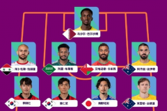 亚洲杯小组赛第一轮最佳阵容公布 李刚仁、阿菲夫、素巴猜等球员入选
