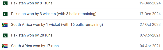 South Africa vs Pakistan Head-to-Head