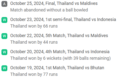 Thailand recent game results