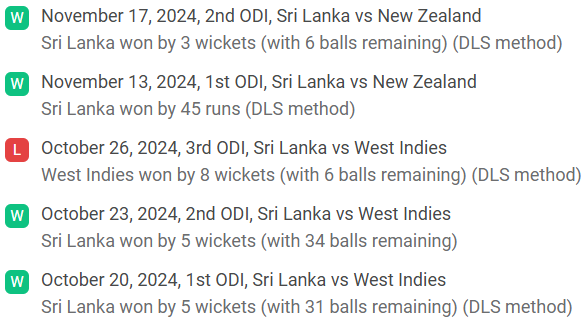 Sri Lanka recent results