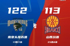 CBA常规赛战报南京男篮122-113山西男篮 利夫27分古德温空砍46+11