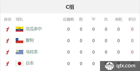 美洲杯小组赛C组积分榜
