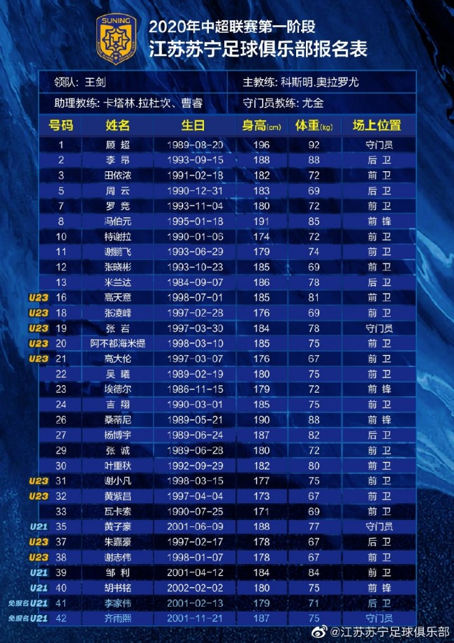 江苏苏宁第一阶段球员名单：