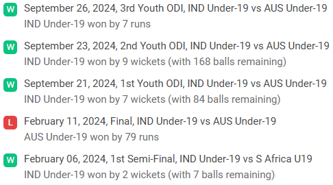 India U19 recent performance