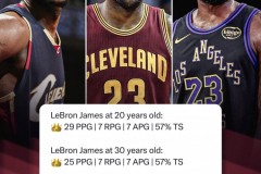 詹姆斯转发40岁数据及采访 即将迎来41岁生日