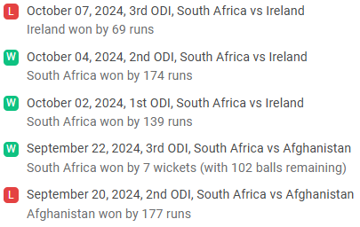 SA Recent Performances