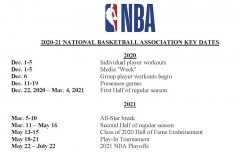 NBA2020-21赛季关键日程表公布：名人堂颁奖典礼时间确定