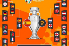 西班牙晉級之路歐洲杯2024完整盤點 可謂含金量頗高