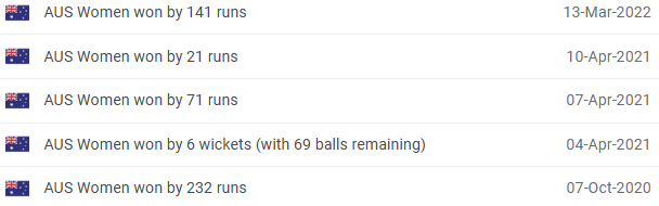 AUS-W vs NZ-W Head-to-Head