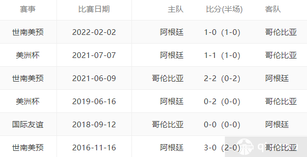 阿根廷VS哥伦比亚近期6场比赛结果图