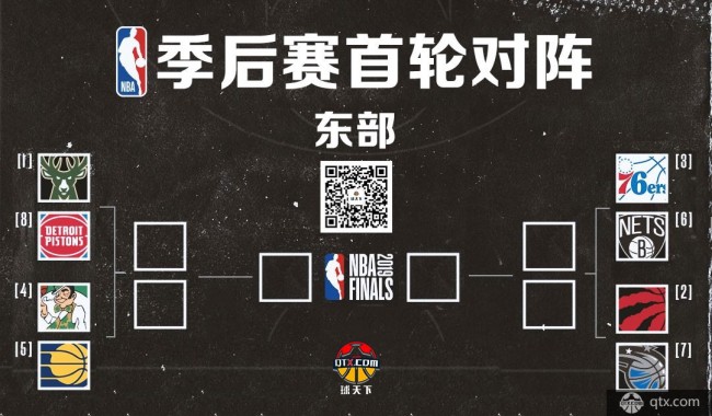 2019nba季后赛对阵图 东部