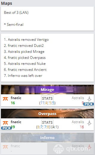 Elisa埃斯波大师赛半决赛2022 Fnatic vs Astralis地图BP