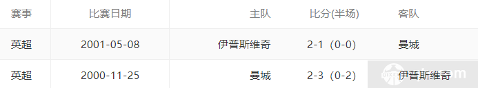 曼城vs伊普斯维奇历史交锋记录