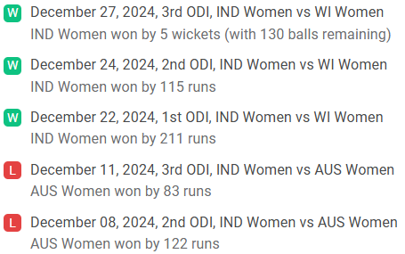 India Women Recent Form