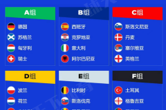 欧洲杯哪个国家举行？地点在哪 谁是东道主2024